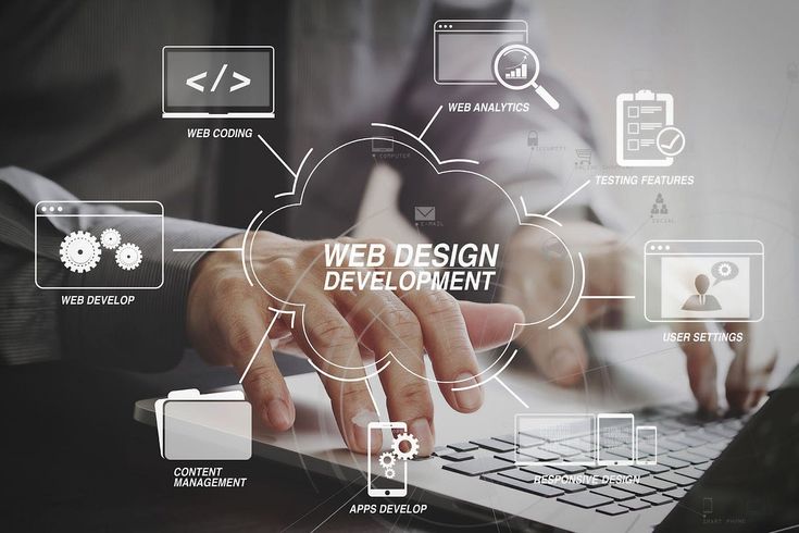 How a Web Development Company in Trivandrum Builds Trust & Boosts Conversions